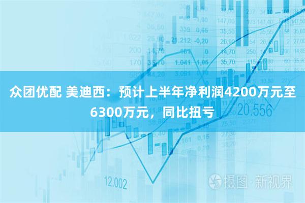众团优配 美迪西:预计上半年净利润4200万元至6300万元,同比扭亏