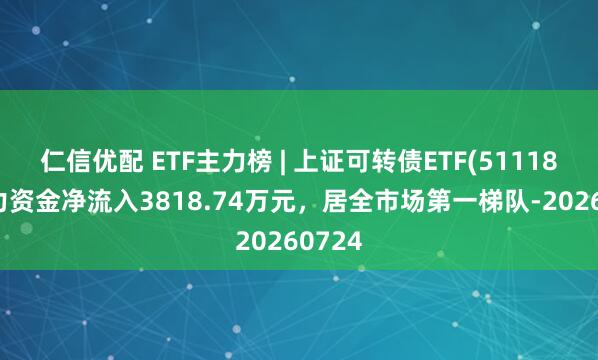 仁信优配 ETF主力榜 | 上证可转债ETF(511180)主力资金净流入3818.74万元，居全市场第一梯队-20260724