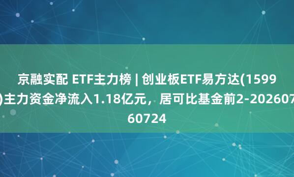 京融实配 ETF主力榜 | 创业板ETF易方达(159915)主力资金净流入1.18亿元，居可比基金前2-20260724